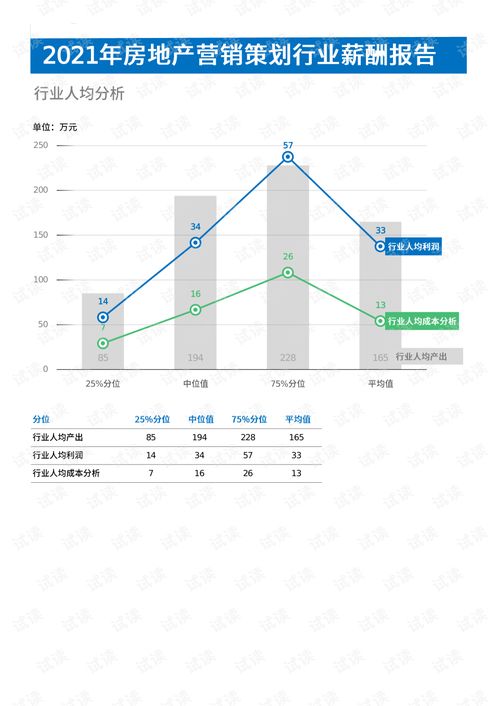 2021年房地產(chǎn)營(yíng)銷策劃行業(yè)薪酬報(bào)告解析